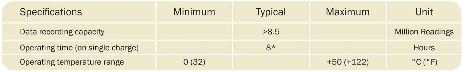 אוסף נתונים LASCAR DATA COLLECTOR EL-DATAPAD